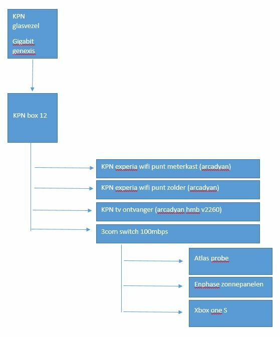 Afbeeldingslocatie: https://tweakers.net/i/a-RKsgWucLDKyfA-V_tXbSelqE4=/full-fit-in/4920x3264/filters:max_bytes(3145728):no_upscale():strip_icc():fill(white):strip_exif()/f/image/e77OQCqreFkUhYApJSB3Uy29.jpg?f=user_large