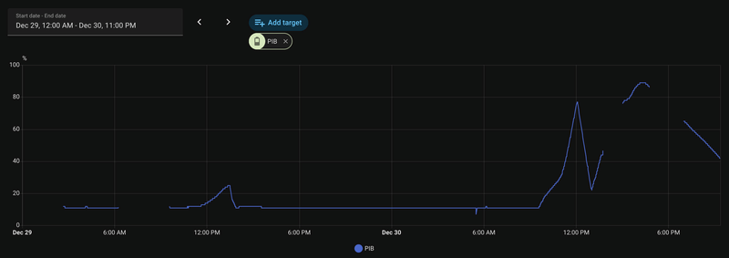 Afbeeldingslocatie: https://tweakers.net/i/a-jUbDD0ZcEMFLZ4E5-dEt_k_SA=/800x/filters:strip_exif()/f/image/vEqfptzXLCYTr0ctgYhFUvJb.png?f=fotoalbum_large