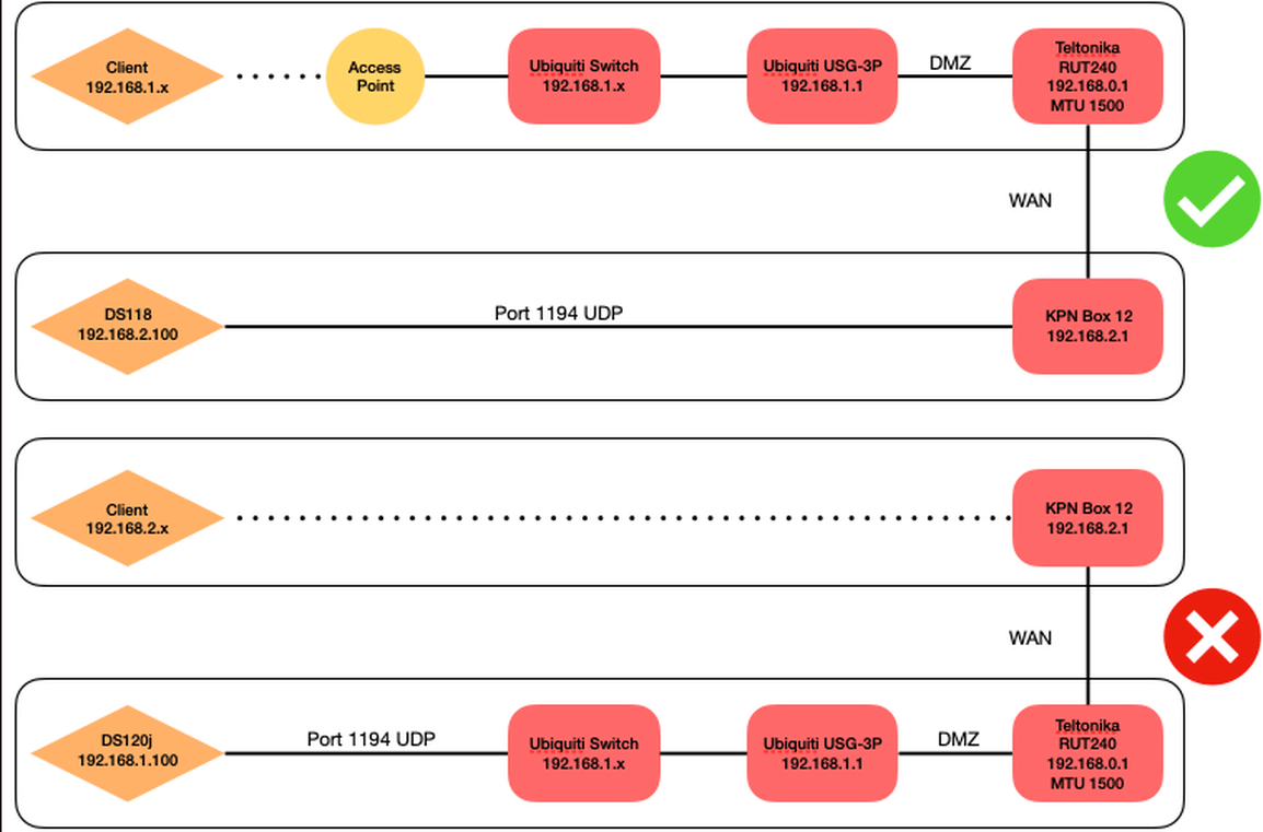Afbeeldingslocatie: https://tweakers.net/i/a086TuAxHjnLqy-HsIDDI-5aV-8=/full-fit-in/4000x4000/filters:no_upscale():fill(white):strip_exif()/f/image/xokrF2JaquhPkSbvHDlrNiHX.png?f=user_large