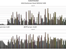 ASUS ZenScreen Smart Monitor MS32UC - Kleurmetingen hdr