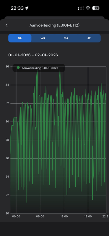 Afbeeldingslocatie: https://tweakers.net/i/a0it1AmDfhCmgOUU5ckc_pgiBcY=/x800/filters:strip_exif()/f/image/nx3hAqTC16OaPFp4M10hz3dW.png?f=fotoalbum_large