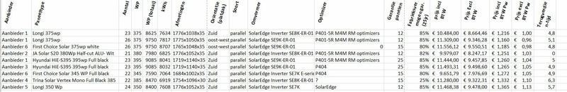Afbeeldingslocatie: https://tweakers.net/i/a0wHLHxZwdhZ5jJlTcZ_QLaX2BE=/800x/filters:strip_icc():strip_exif()/f/image/nHw0VHLcKZPsXq8fO57cr5sS.jpg?f=fotoalbum_large