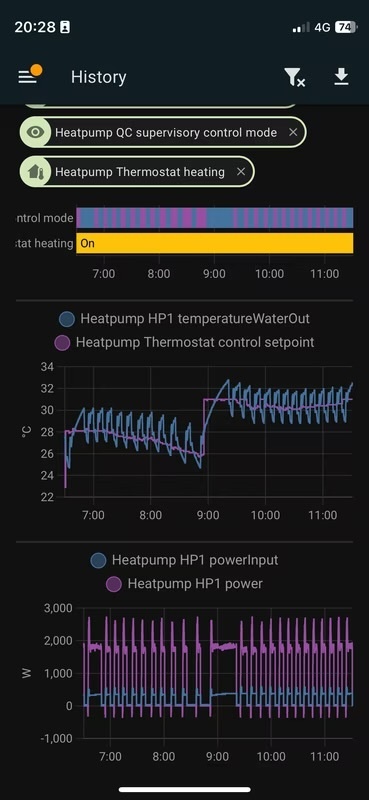 Afbeeldingslocatie: https://tweakers.net/i/a13dTra5Pyro5QeZSGsLueRyRNw=/fit-in/4920x3264/filters:max_bytes(3145728):no_upscale():strip_icc():strip_exif()/f/image/PzX5PcJoiVda8A8igC6PnDeh.jpg?f=user_large