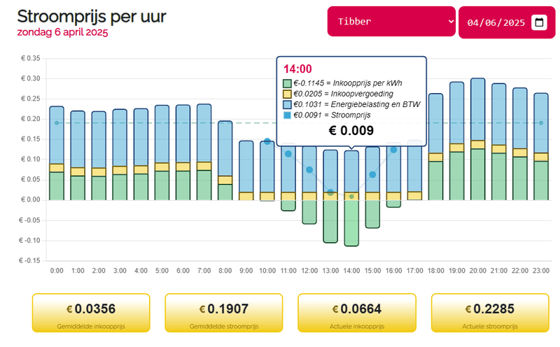 Afbeeldingslocatie: https://tweakers.net/i/a2tyLEjahxKV97FCBjm0AR7Itz8=/800x/filters:strip_exif()/f/image/RtDfl6smrKKY24zqBsdolcMC.png?f=fotoalbum_large