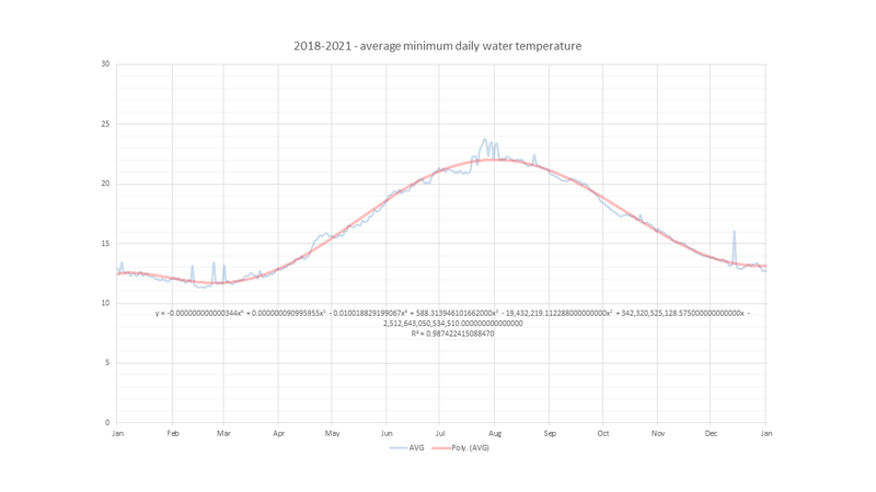 Afbeeldingslocatie: https://tweakers.net/i/a31kwC7AmTWOt8Oh6DpW-LYWkNU=/800x/filters:strip_exif()/f/image/SyaT9x2boilNW99DPfdVlavR.png?f=fotoalbum_large