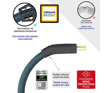 Oehlbach HDMI Aansluitkabel 2.00 m D1C92602 Petrol-blauw, Antraciet [1x HDMI-stekker - 1x HDMI-stekker] Blauw