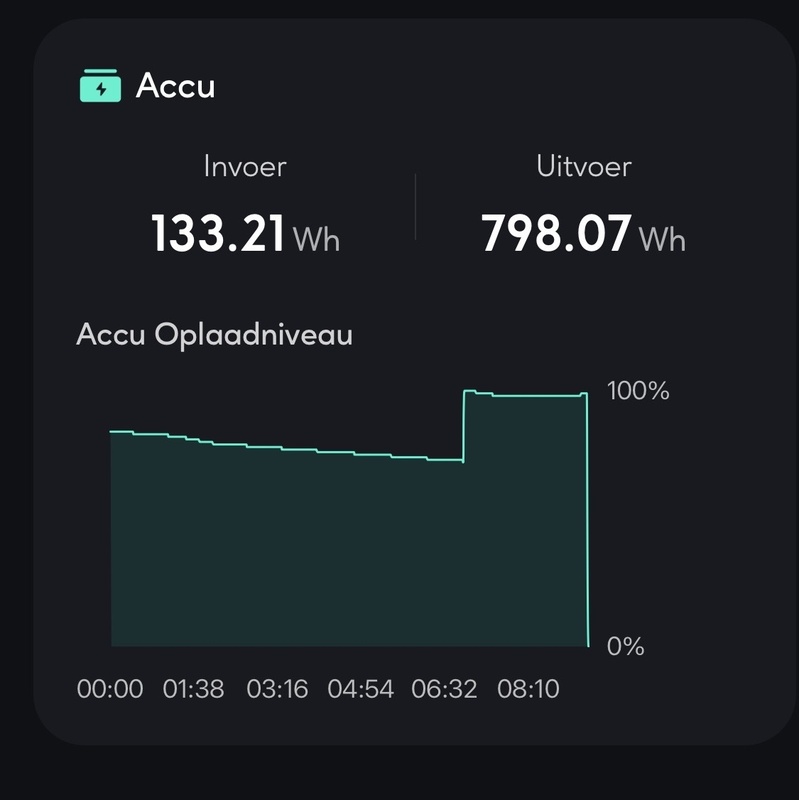 Afbeeldingslocatie: https://tweakers.net/i/a35MbrBbojbKZgHE-Tb9f021bso=/x800/filters:strip_icc():strip_exif()/f/image/URw4CqRxfH3jsihMbAoWlwNy.jpg?f=fotoalbum_large