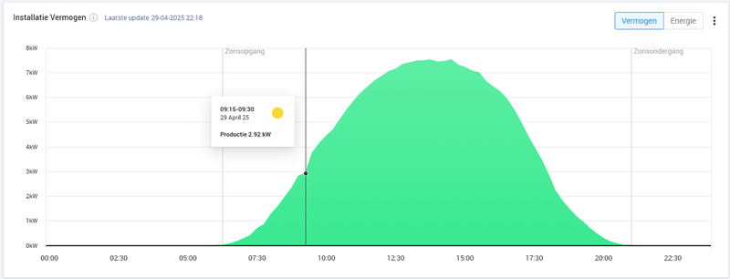 Afbeeldingslocatie: https://tweakers.net/i/a3RWaGoZ5wKE9ugQMAKzGg0Am84=/800x/filters:strip_exif()/f/image/i8a9NGpB9MoA6c87Ev9esJ1W.png?f=fotoalbum_large