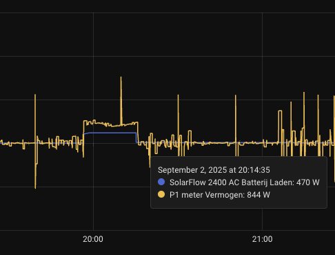Afbeeldingslocatie: https://tweakers.net/i/a40LacT-ZQCrQMIzCuY81Hbccwc=/fit-in/4000x4000/filters:no_upscale():strip_exif()/f/image/wDN2jjvxnD33e5sV9QT8Or6q.png?f=user_large