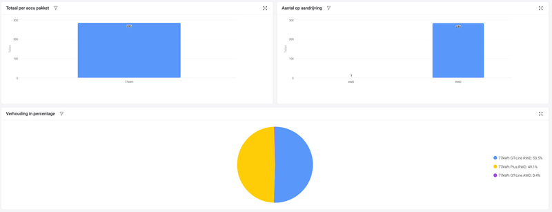Afbeeldingslocatie: https://tweakers.net/i/a4JfvXby7Ia5-zWHU9jVzQa3ckE=/800x/filters:strip_exif()/f/image/O1WzpfugJOaXBZLHThcpa082.png?f=fotoalbum_large
