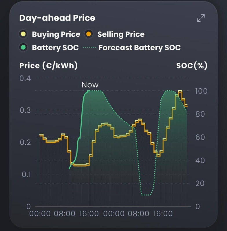Afbeeldingslocatie: https://tweakers.net/i/a4whSb3CbV36v1Xgb7BmZaXH0Wo=/x800/filters:strip_icc():strip_exif()/f/image/QVEyToLwC0B4GvYMY7IzeiMf.jpg?f=fotoalbum_large