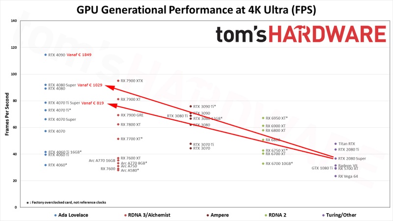Afbeeldingslocatie: https://tweakers.net/i/a60sJJ7d6r6Tac85oKDA4aJgrFA=/800x/filters:strip_icc():strip_exif()/f/image/jmUkKiamGRkZiFuIsWT0ZnKG.jpg?f=fotoalbum_large