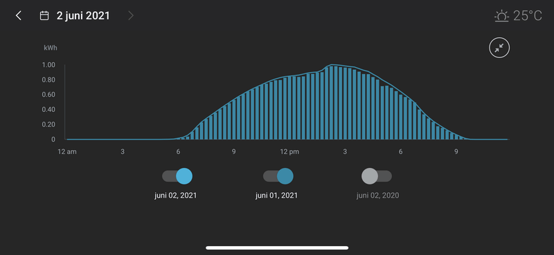 Afbeeldingslocatie: https://tweakers.net/i/a7DOkuL6UYqFtcR8191kmaIgebs=/800x/filters:strip_exif()/f/image/k8FcsNiBkHuzLx8LbRJUWIx2.png?f=fotoalbum_large