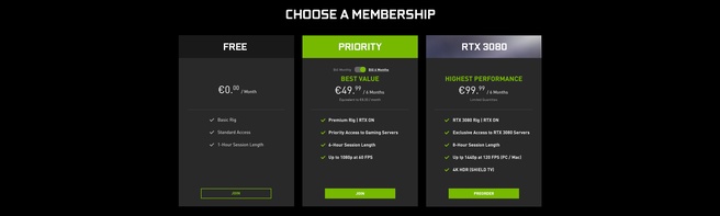 Nvidia Geforce Now RTX 3080-abonnement
