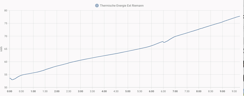 Afbeeldingslocatie: https://tweakers.net/i/a7isHVIfALvehBXvzaB2A5xzJk0=/800x/filters:strip_exif()/f/image/oo2v6R5X05gSgtIe9vjGh8Z3.png?f=fotoalbum_large