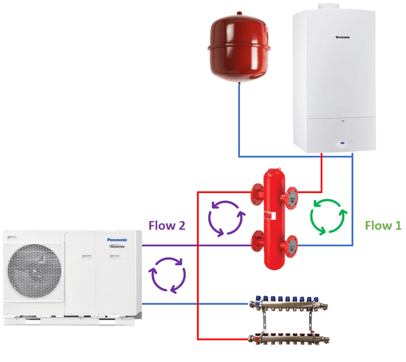 Afbeeldingslocatie: https://tweakers.net/i/a85yGvAM0HcqhtCpMta6cY3QGH8=/full-fit-in/4000x4000/filters:no_upscale():fill(white):strip_exif()/f/image/Vj4r2BuqZP6dnMsYRYEVlpDl.png?f=user_large