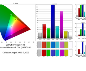 Schermtest Huawei MateBook D 14