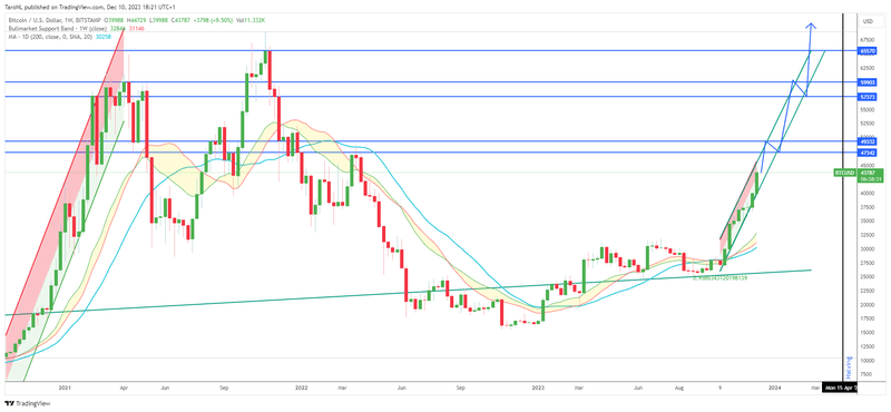 Afbeeldingslocatie: https://tweakers.net/i/a8Li-Xi_Y3brEdkUuYni5odvsGM=/800x/filters:strip_exif()/f/image/SqhDOO7BoA7tNuLyVfZuieQv.png?f=fotoalbum_large
