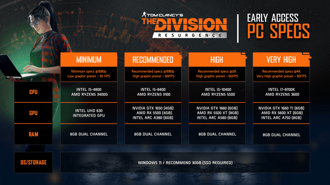The Division Resurgence-specs