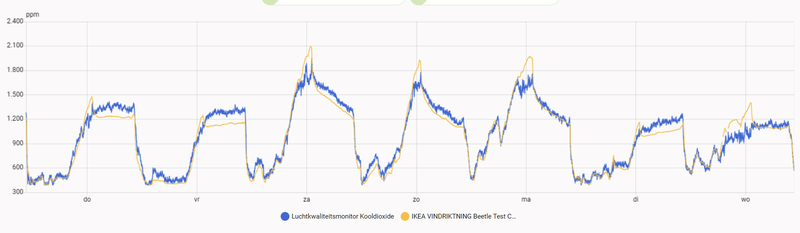 Afbeeldingslocatie: https://tweakers.net/i/a9-9IQaAMs8JDuteegyjca3vEsc=/800x/filters:strip_exif()/f/image/W3hSeGanEhOvUcXnSZMSM2XK.png?f=fotoalbum_large