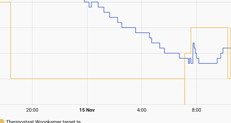 Afbeeldingslocatie: https://tweakers.net/i/a94HnKrTAhdKhgrfQVEdjoDYm9o=/800x/filters:strip_exif()/f/image/ize39nrDrrvpwewyF7kNZtUK.png?f=fotoalbum_large