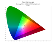 SDR-rapporten Calman - Samsung 115MR95F