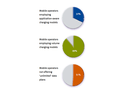 Allot: verdienmodellen van providers