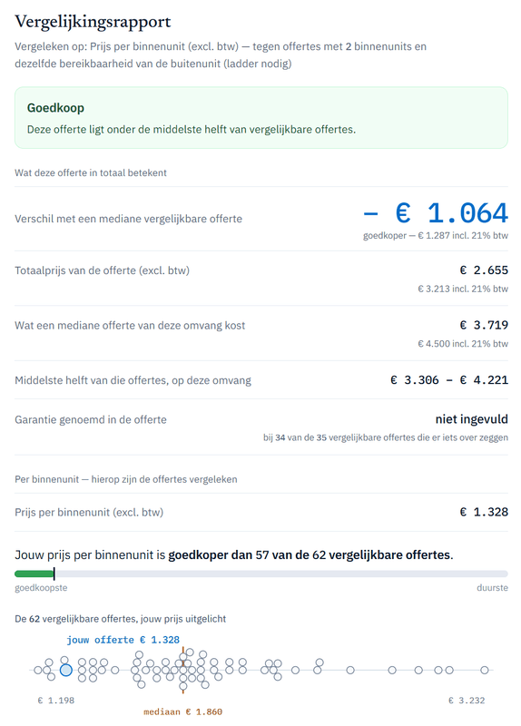 Afbeeldingslocatie: https://tweakers.net/i/a9z4Gw_9Sv5ZvUx8iwt87wGxAV4=/x800/filters:strip_exif()/f/image/ZEdt3XLfCAj67GWVypDIi0Ag.png?f=fotoalbum_large