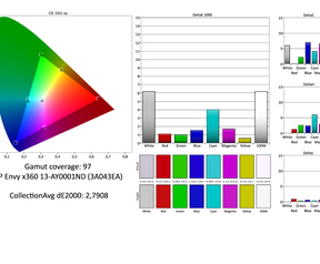 Schermtest HP Envyx 360-13ay00001nd