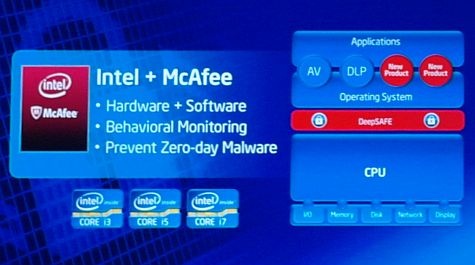 IDF 2011 Intel McAfee