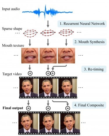 obama neural net
