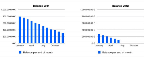 Wikileaks Balans 2011 2012