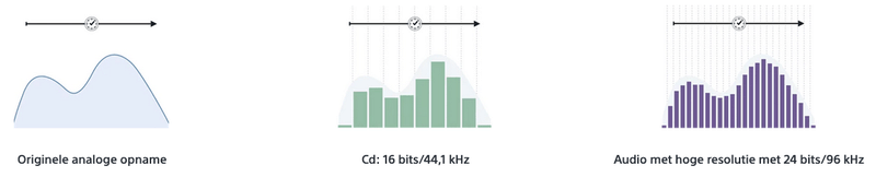 Afbeeldingslocatie: https://tweakers.net/i/aCTyMpQBbgwlkVzr688cTe1W-Y4=/800x/filters:strip_exif()/f/image/nZu2r2x4uiaTBYA1Ov2uJI2t.png?f=fotoalbum_large