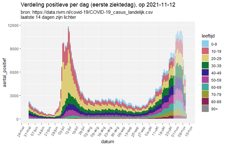 Afbeeldingslocatie: https://tweakers.net/i/aD1fCoXJ5fMTJxIAt1RY-f3jnRQ=/full-fit-in/4000x4000/filters:no_upscale():fill(white):strip_exif()/f/image/ONyUF1DlKQrvPoNcr1Bbya3Z.png?f=user_large