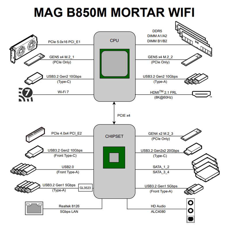 Afbeeldingslocatie: https://tweakers.net/i/aDe97eAPbPbcLA00VmRGTDbGNo8=/800x/filters:strip_exif()/f/image/Cc3leSCYcQvBKc6g3CKiUbuZ.png?f=fotoalbum_large