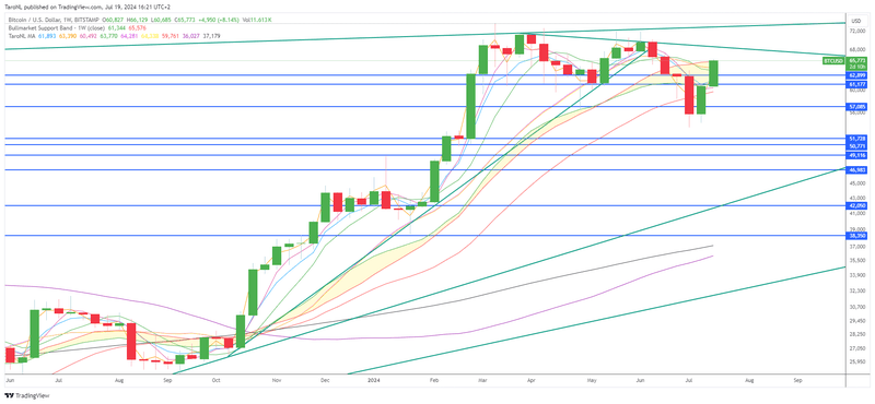 Afbeeldingslocatie: https://tweakers.net/i/aDf_I3FcNicUy5iD_w7JjWpoth0=/800x/filters:strip_exif()/f/image/WwWgDHuat7Vt2ZptEipbrdOn.png?f=fotoalbum_large