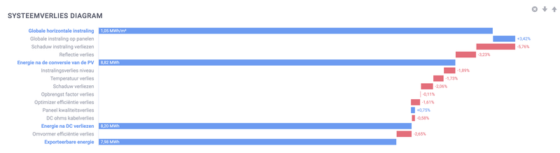 Afbeeldingslocatie: https://tweakers.net/i/aDlG7NaoJsxsF4palRn51HNUgC8=/800x/filters:strip_exif()/f/image/eeH3wuYhdvy8FilROyNo8Owa.png?f=fotoalbum_large