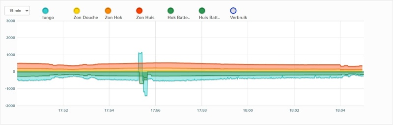 Afbeeldingslocatie: https://tweakers.net/i/aER5tqb6AtRnKzuTss9hUOOe8L8=/800x/filters:strip_icc():strip_exif()/f/image/lXOEBA9JsH0HmCuAbYrN04ni.jpg?f=fotoalbum_large