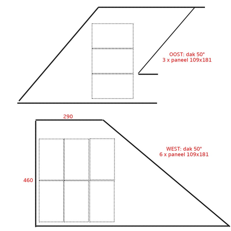 Afbeeldingslocatie: https://tweakers.net/i/aEUv90_g6ZLKJaNOSi1rNKlQmc0=/800x/filters:strip_icc():strip_exif()/f/image/sBr4uvdTgFWCbAjC8aEQNpN6.jpg?f=fotoalbum_large