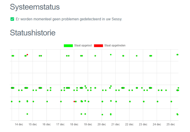 Afbeeldingslocatie: https://tweakers.net/i/aEb5-MBhrRgY-4GI5-t9GPCupWI=/800x/filters:strip_exif()/f/image/5zfbucDCAp6OBuS4DwvkQo9q.png?f=fotoalbum_large