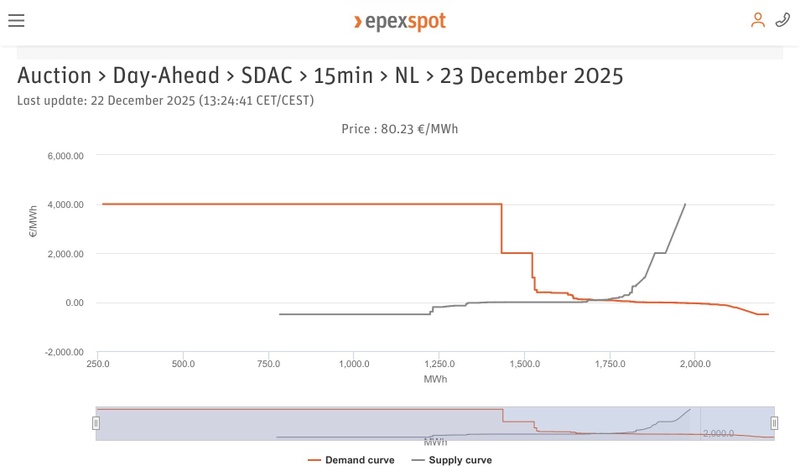 Afbeeldingslocatie: https://tweakers.net/i/aEpjcQT38zSlrRy7-EHFSpA6Ktc=/800x/filters:strip_icc():strip_exif()/f/image/LaM8oTK5IqNGSIcuKxaNcIK0.jpg?f=fotoalbum_large
