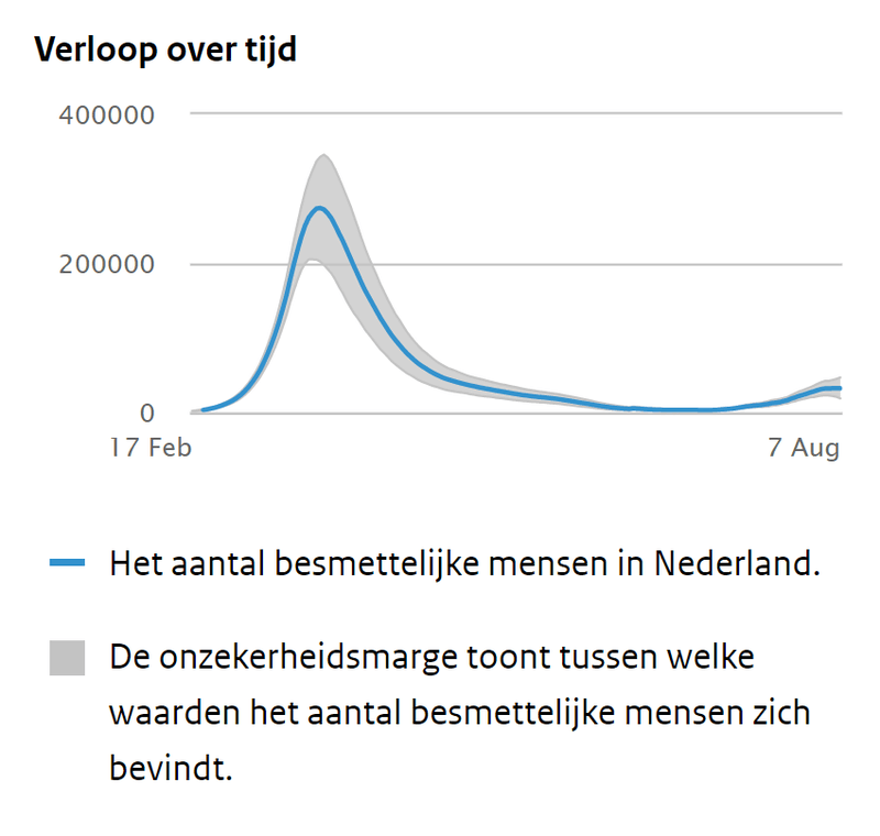 Afbeeldingslocatie: https://tweakers.net/i/aFpDmcneX0Phqu1Fv4oxck7smcQ=/800x/filters:strip_exif()/f/image/s1vYBd5mRXYdMx3PbsWfYJzZ.png?f=fotoalbum_large
