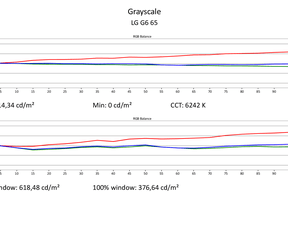 Calman-rapporten sdr - LG G6
