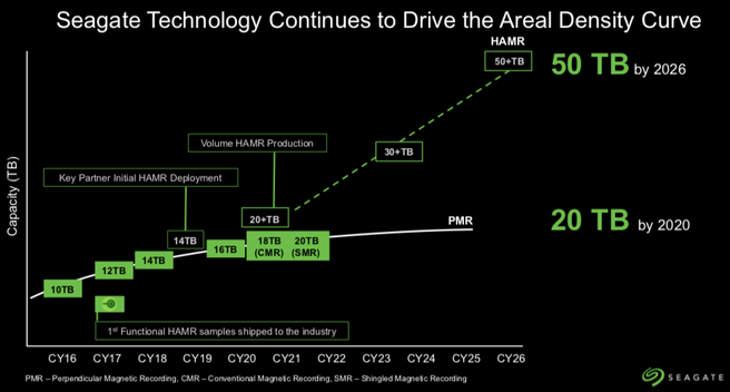 Seagate hdd roadmap