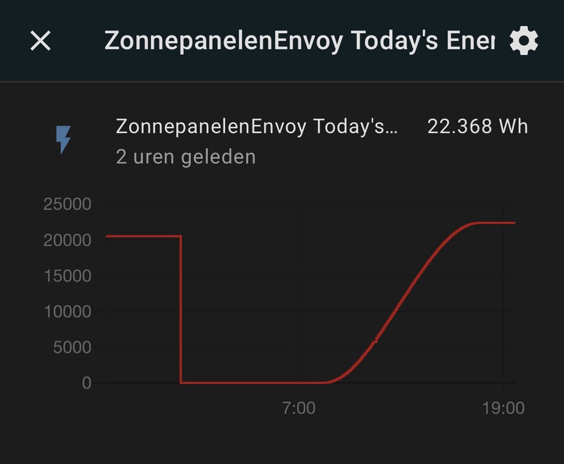 Afbeeldingslocatie: https://tweakers.net/i/aG1OGFZu021eFXBsDly0Eg5FGhE=/800x/filters:strip_icc():strip_exif()/f/image/xBua3YZE9DJtz3H4XK4xOeUf.jpg?f=fotoalbum_large