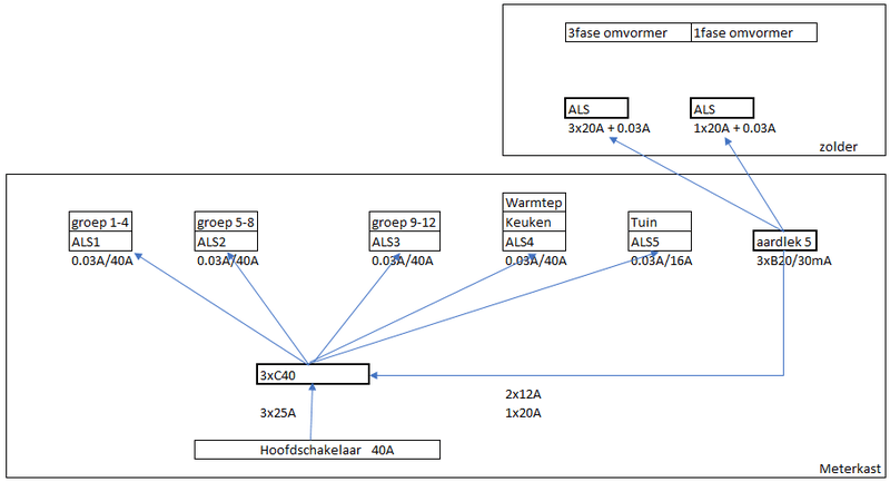 Afbeeldingslocatie: https://tweakers.net/i/aG9igG4XJk2K_TbYUsiq8CZ1qoE=/800x/filters:strip_exif()/f/image/4Ga3jK8nXV8s0JlxGgYPqfhq.png?f=fotoalbum_large