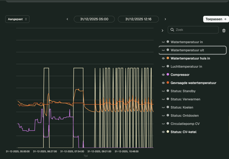 Afbeeldingslocatie: https://tweakers.net/i/aGW1zP_1nVporHZWmxQdca1wo-A=/800x/filters:strip_exif()/f/image/uAyqvRK6RSv9YT4GQSwHlpYH.png?f=fotoalbum_large