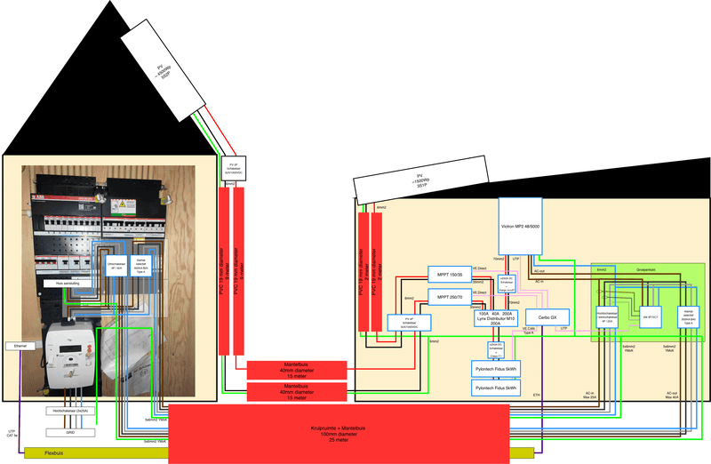 Afbeeldingslocatie: https://tweakers.net/i/aHBWrPzYNRbKly_cDgdf8Tpe6ig=/800x/filters:strip_exif()/f/image/g5MWoLha1tcwgrl5dVsVXNQk.png?f=fotoalbum_large