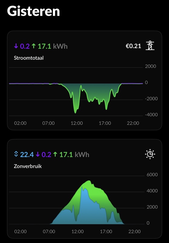 Afbeeldingslocatie: https://tweakers.net/i/aHcX47XiAKIaHwDodmbKhQNqO14=/x800/filters:strip_icc():strip_exif()/f/image/tY9VoQHkaD5Xv8ZmSvxi8t0B.jpg?f=fotoalbum_large