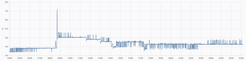 Afbeeldingslocatie: https://tweakers.net/i/aIw32QRt4vWuY_5FJ6RylhEZgEo=/800x/filters:strip_exif()/f/image/EeeVYrM6mhHauQ26xUJd21tO.png?f=fotoalbum_large